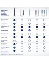 Oral-B Pro 3 3000 Cross Action D505.513.3 ()