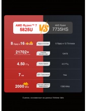 A15 Plus (NKA15plushn58161024)